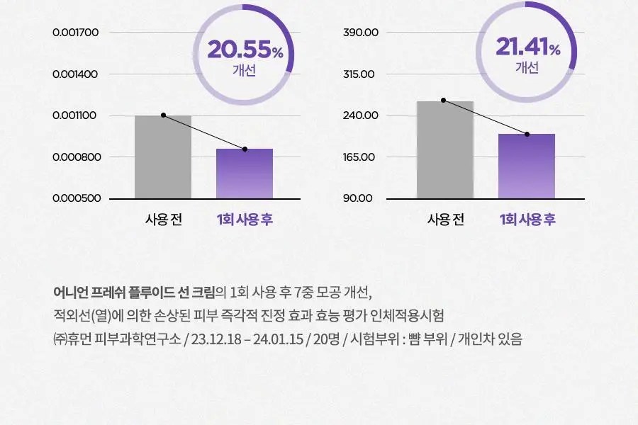 [열&광노화 에이징케어] 이즈앤트리 어니언 프레쉬 플루이드 선크림 50ml 상세페이지 14